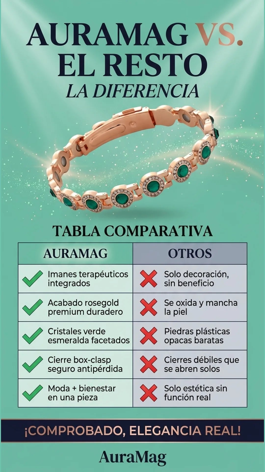 AuraMag — tabla-comparativa