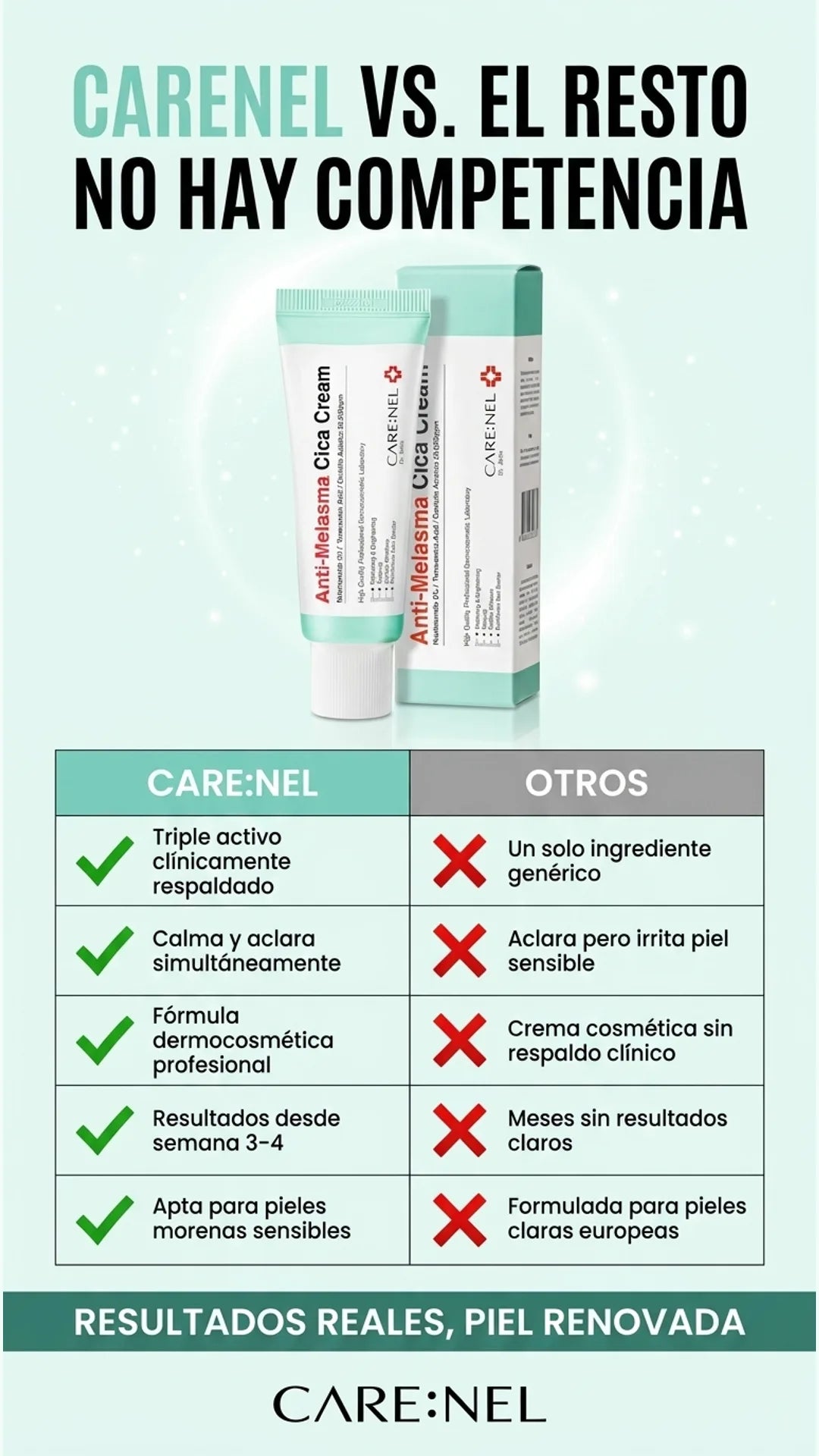 carenel — tabla-comparativa