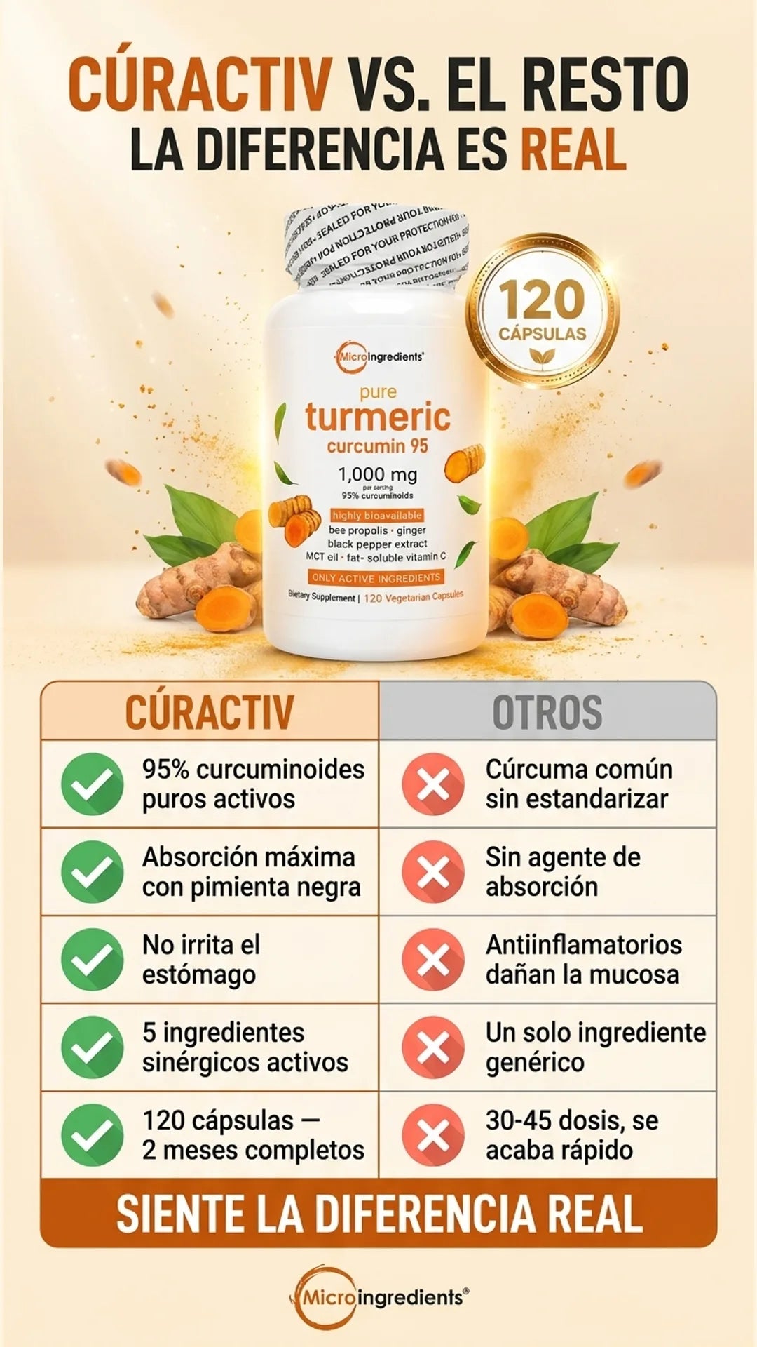 CúrActiv — tabla-comparativa