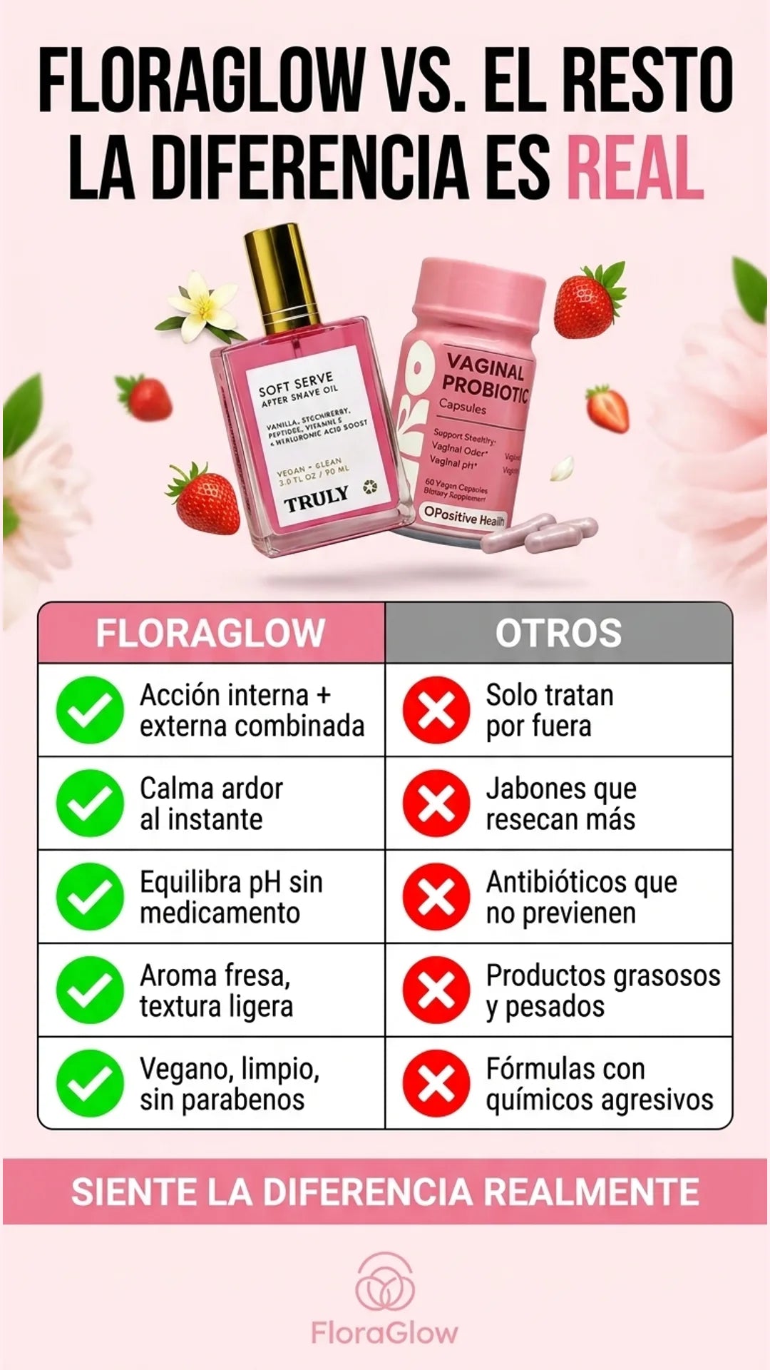 FloraGlow — tabla-comparativa