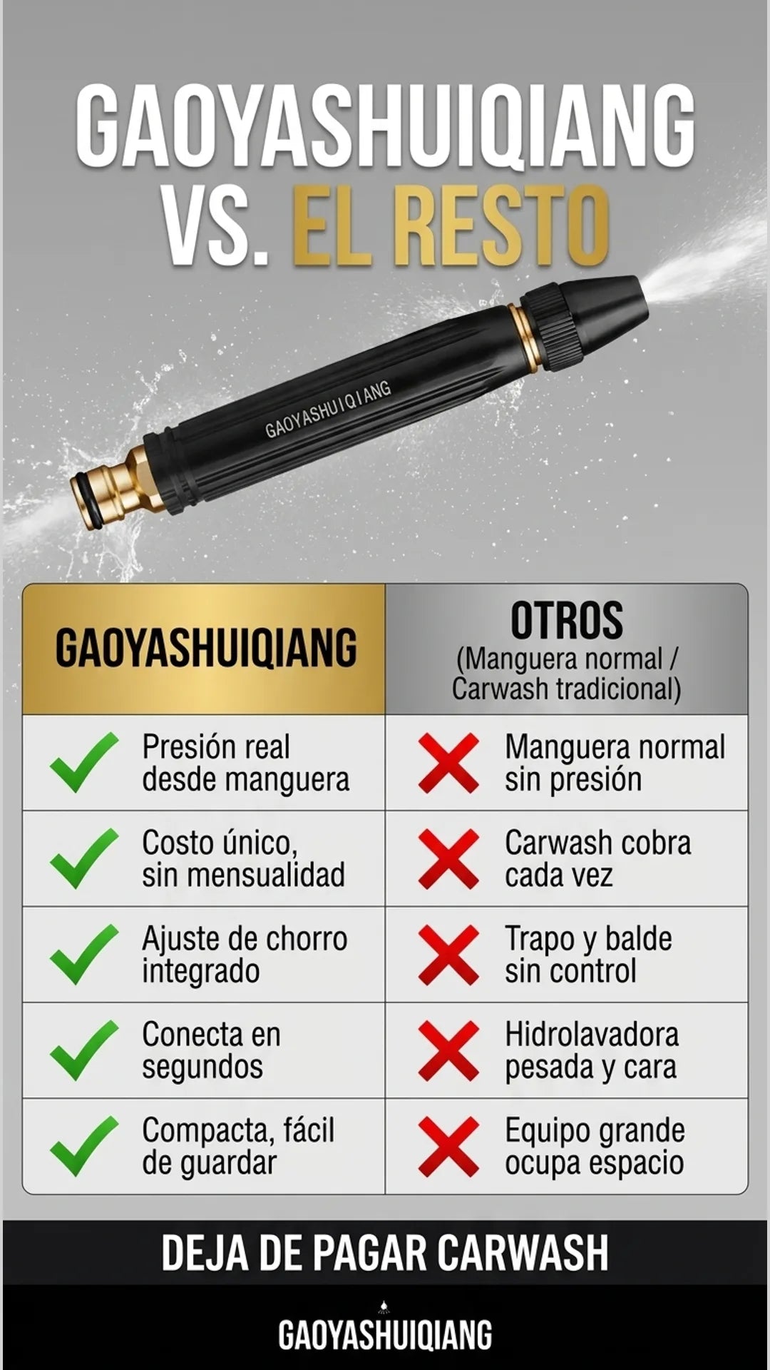 GAOYASHUIQIANG — tabla-comparativa