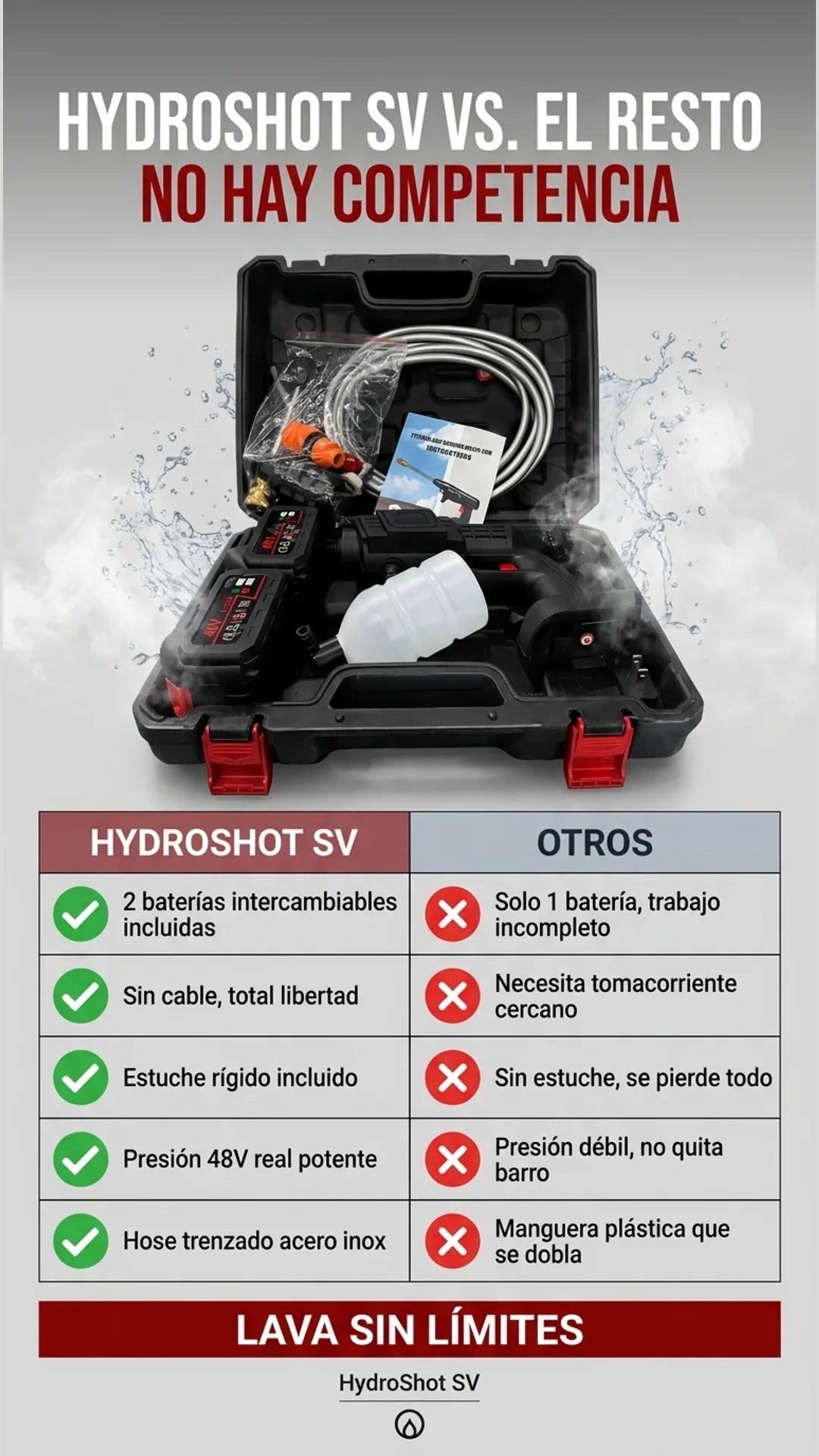 HydroShot SV — tabla-comparativa