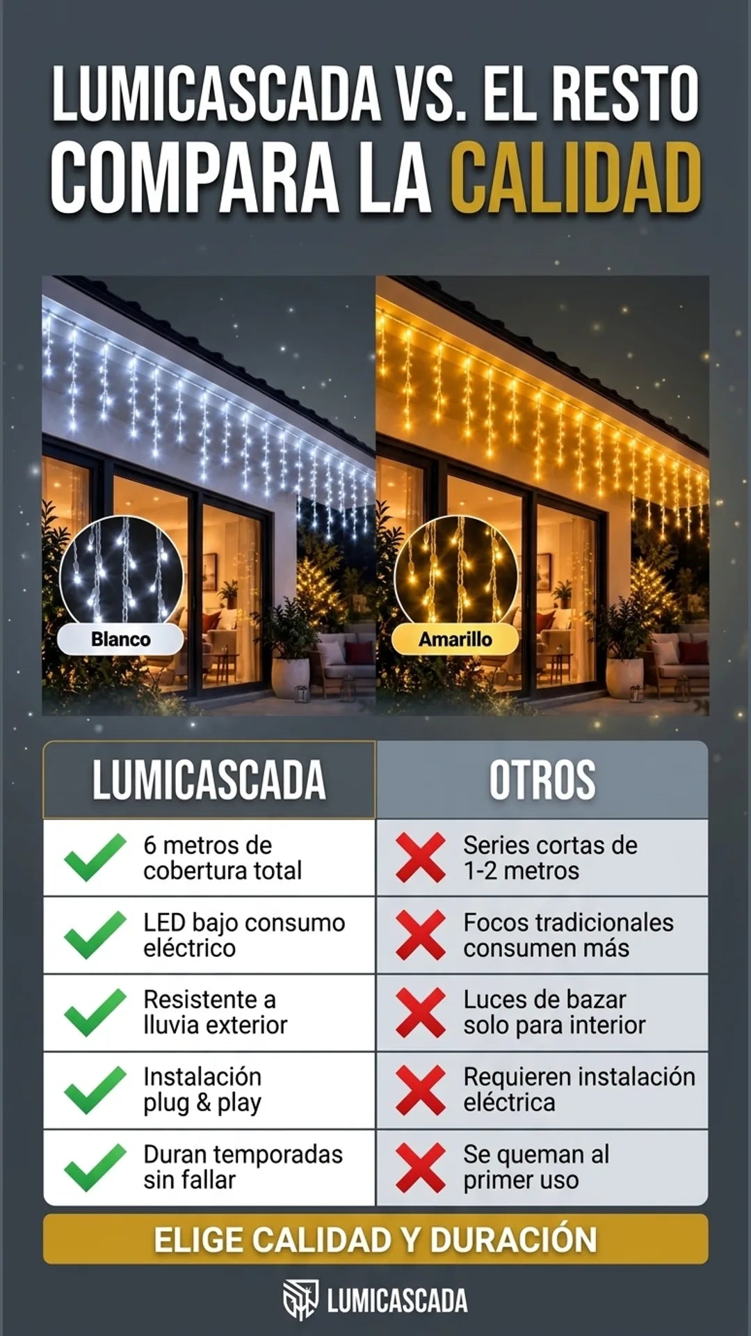LumiCascada — tabla-comparativa