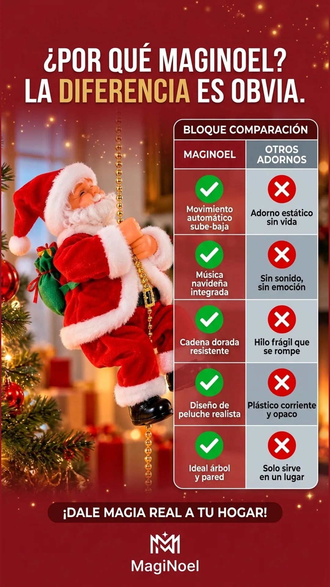 MagiNoel — tabla-comparativa