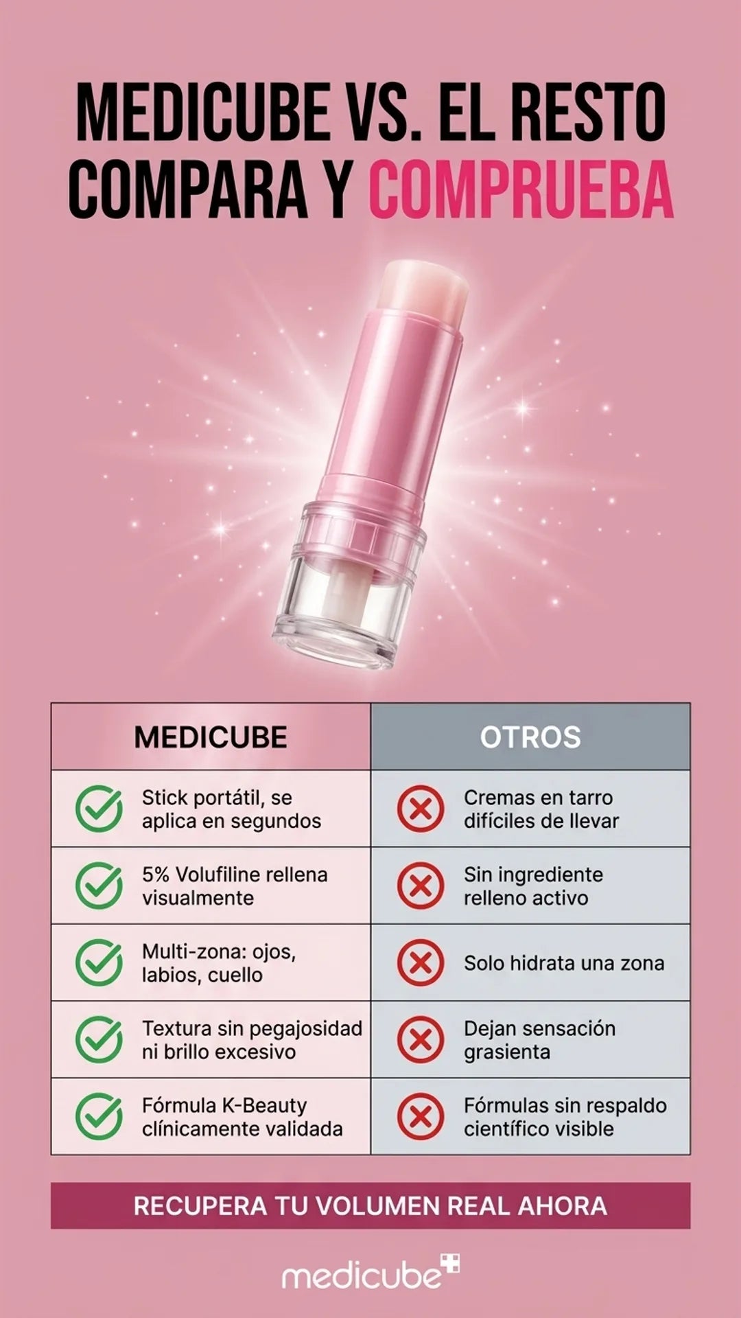 Medicube — tabla-comparativa