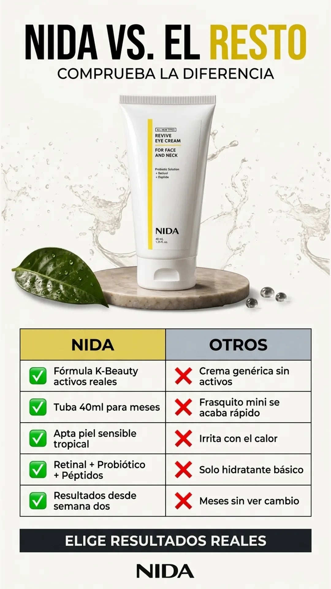 Nida — tabla-comparativa