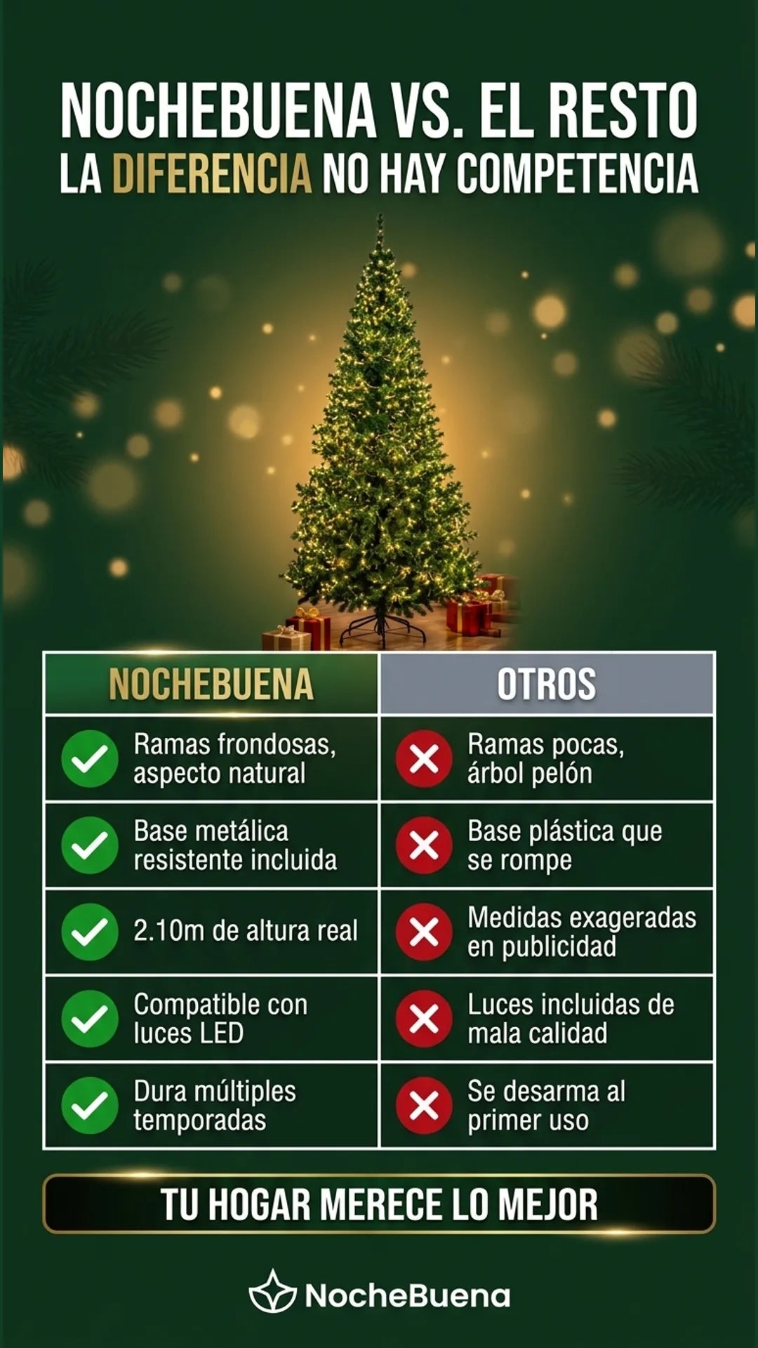 NocheBuena — tabla-comparativa