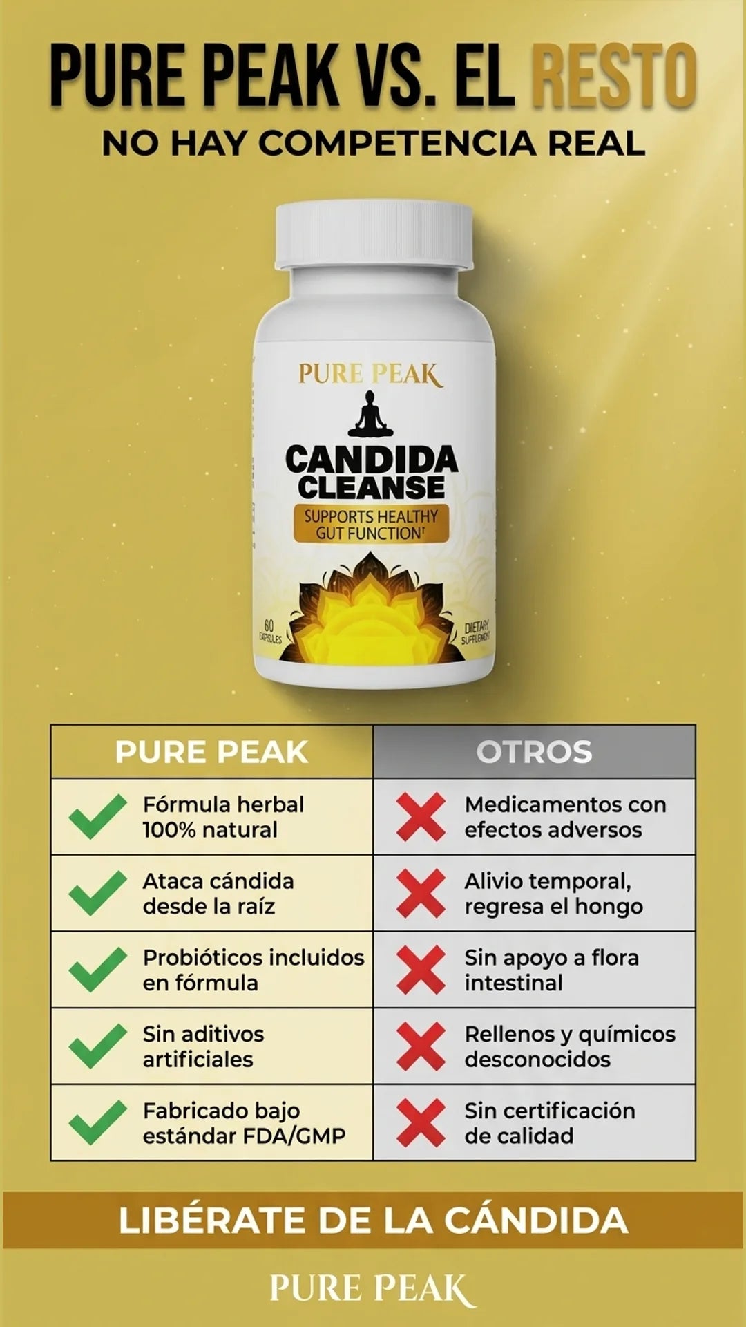 Pure Peak — tabla-comparativa