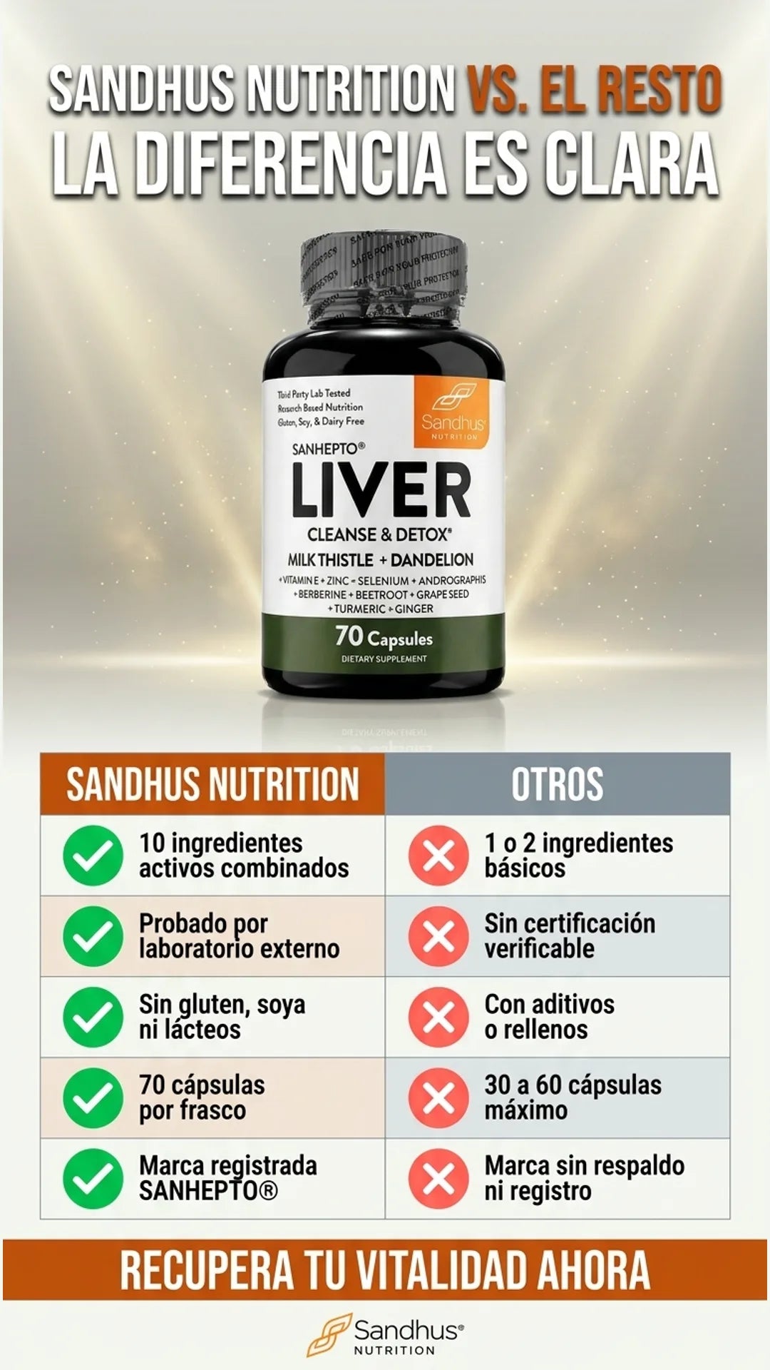 Sandhus Nutrition — tabla-comparativa