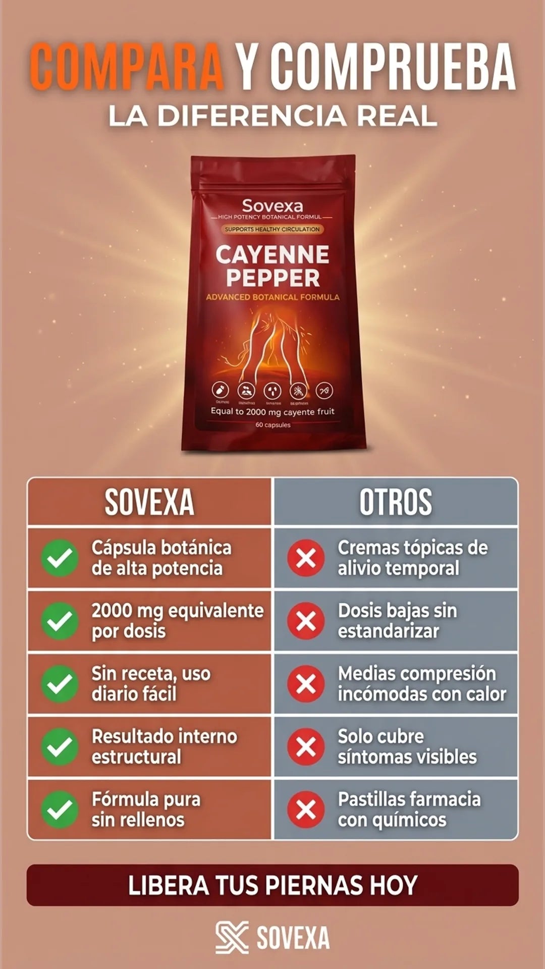 Sovexa — tabla-comparativa